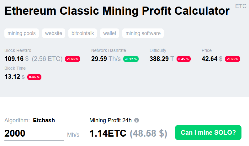 ETC Mining Calculator: Maximize Your Profits