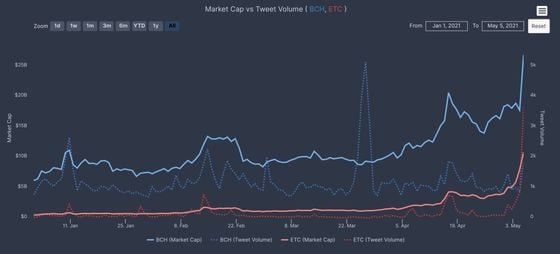 Precios de Criptomonedas y Capitalización de mercado