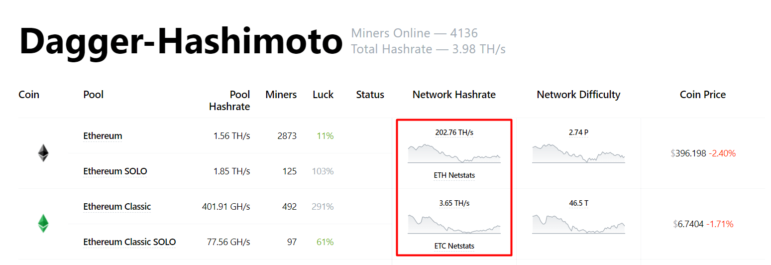 Benchmarks mining Ethereum Classic (ETC) - bitcoinlove.fun