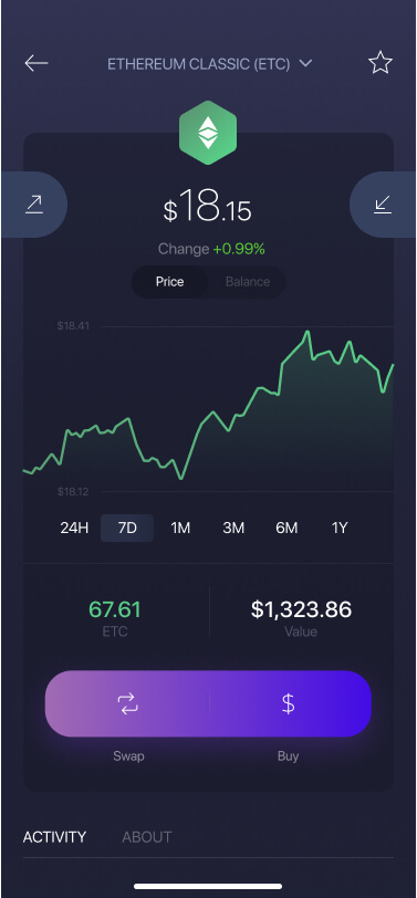 Ethereum Classic (ETC) price prediction for , , - Godex Crypto Blog