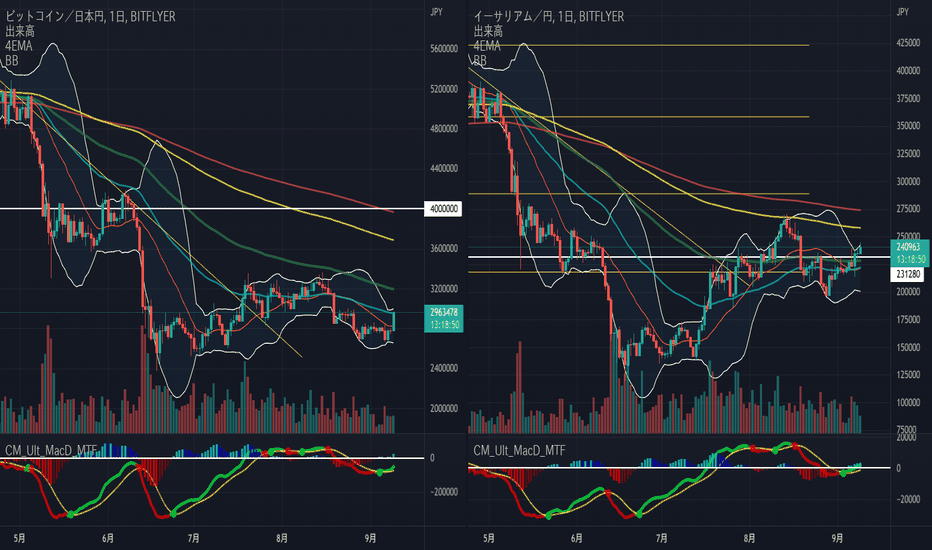 ETH BTC – Ethereum to Bitcoin Price Chart — TradingView