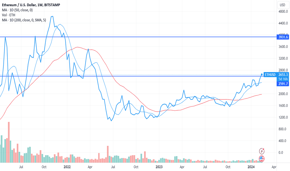 INJETH Charts and Quotes — TradingView