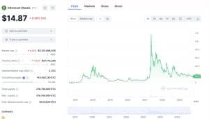 Calculate ETC to INR live today (ETC-INR) | CoinMarketCap