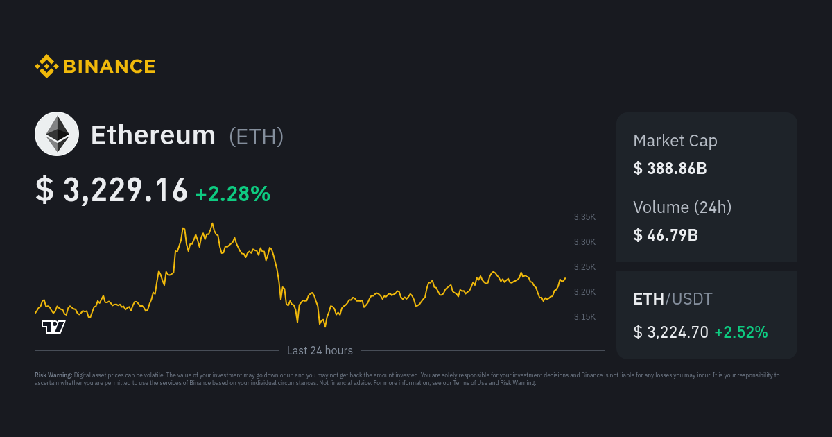 Ethereum (ETH) price, market cap | $3, | Chart | COIN