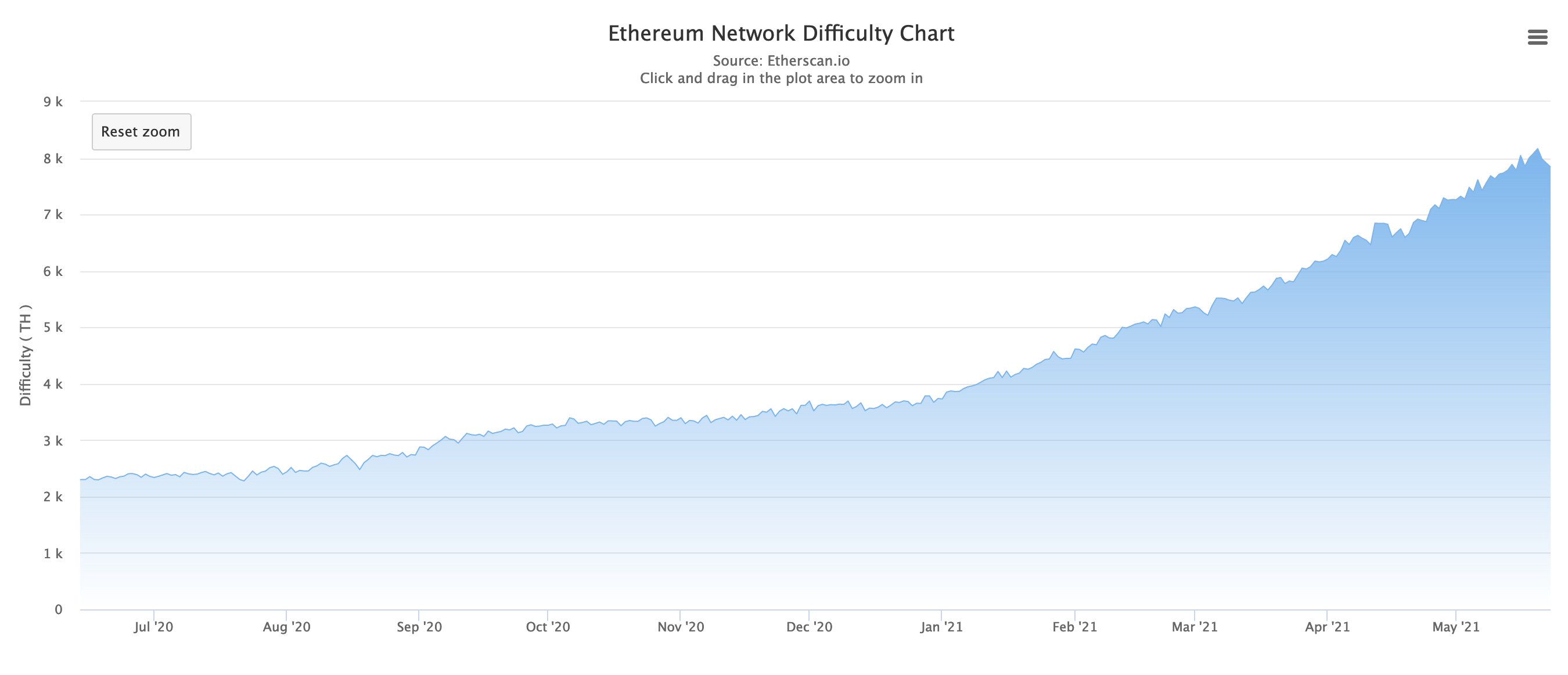 Why Ethereum’s ‘Difficulty Bomb’ Has Been Delayed Again