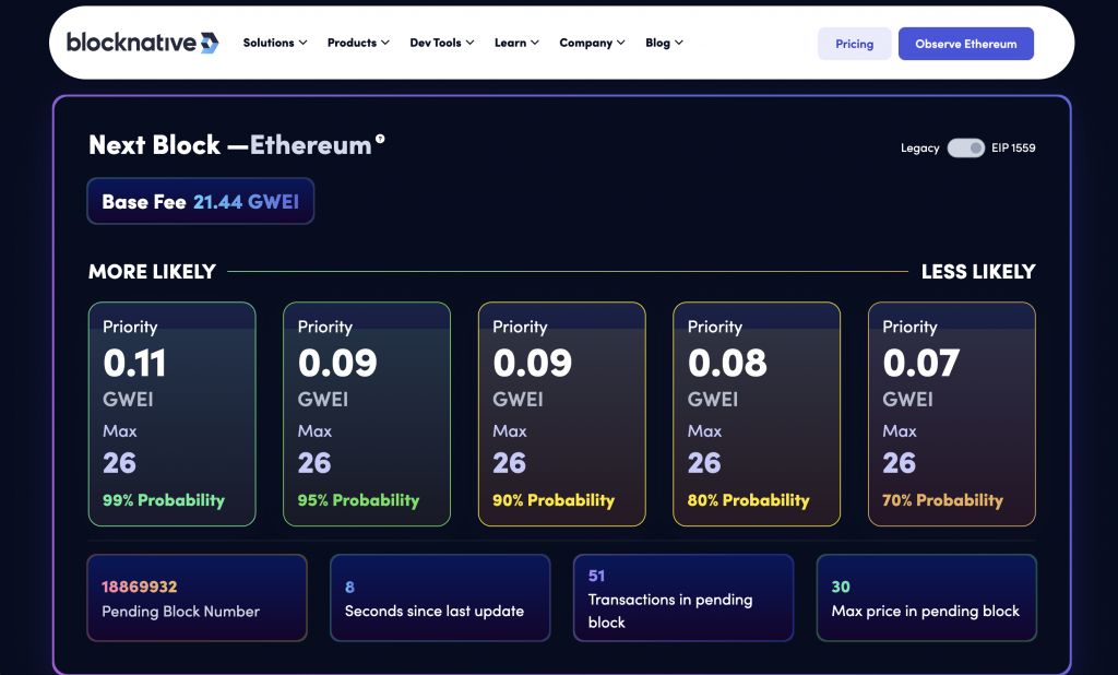 Ethereum Gas Tracker & Bitcoin Transaction Fees Real-time