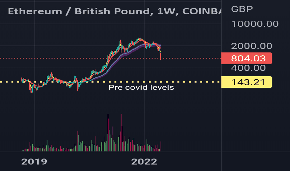 1 GBP to ETH - British Pounds to Ethereum Exchange Rate