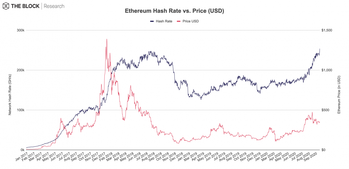 Eth hash 2 miners pool, hashrate problems · Issue # · trexminer/T-Rex · GitHub