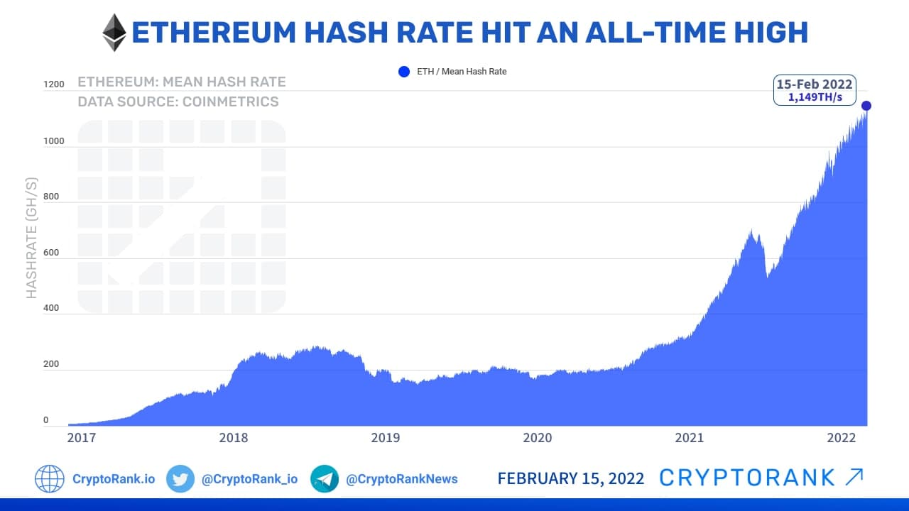 Ethermine - Ethereum (ETH) mining pool