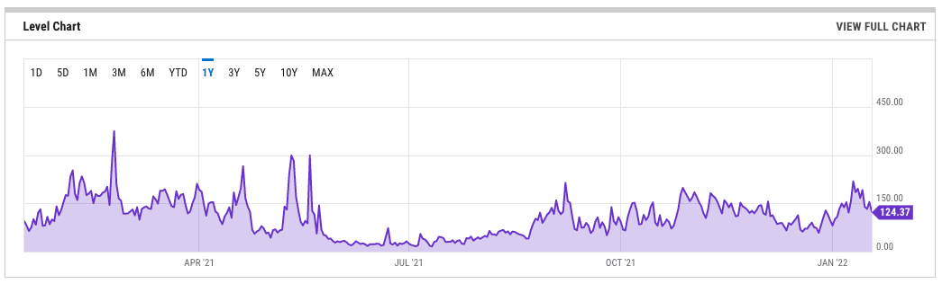 Ethereum Gas Estimator