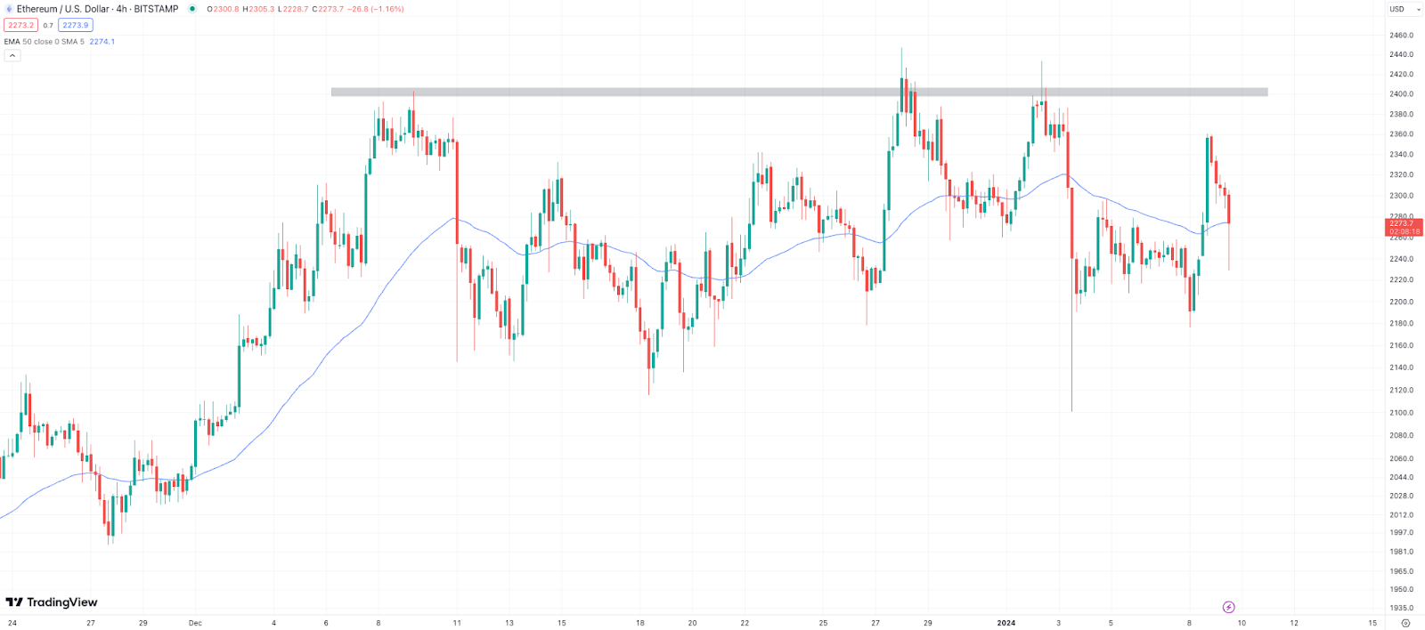 Ethereum ETF Approval Expected In May: How Will ETH Price React?