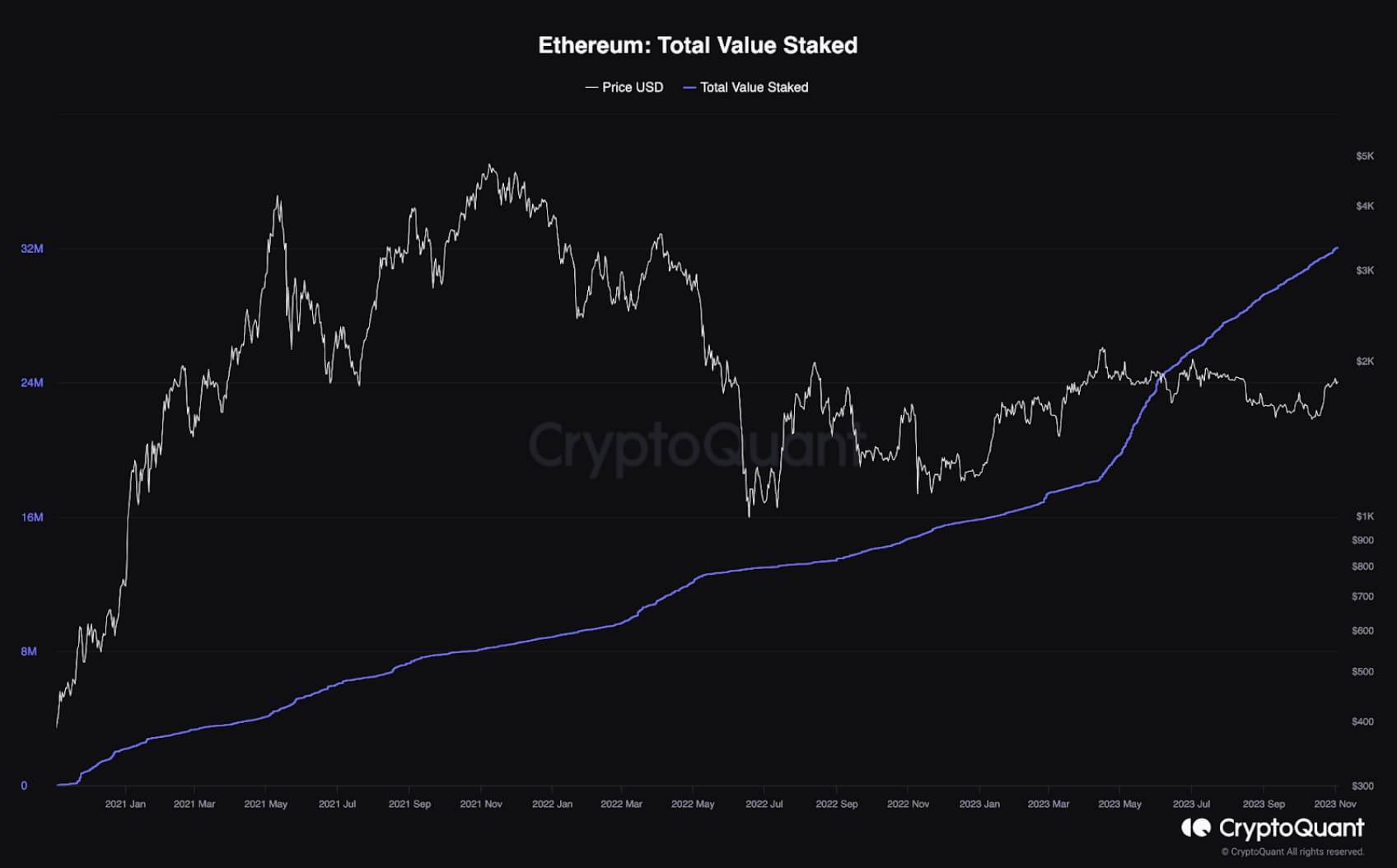 5 Shocking Chatgpt Crypto Predictions For Next 10 Years