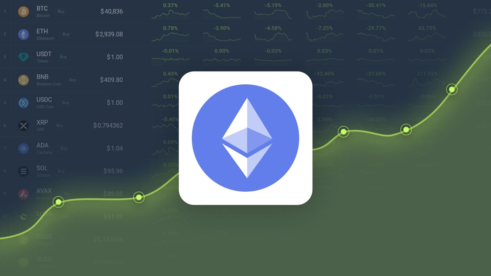 Ethereum (ETH) Price Prediction for February 29