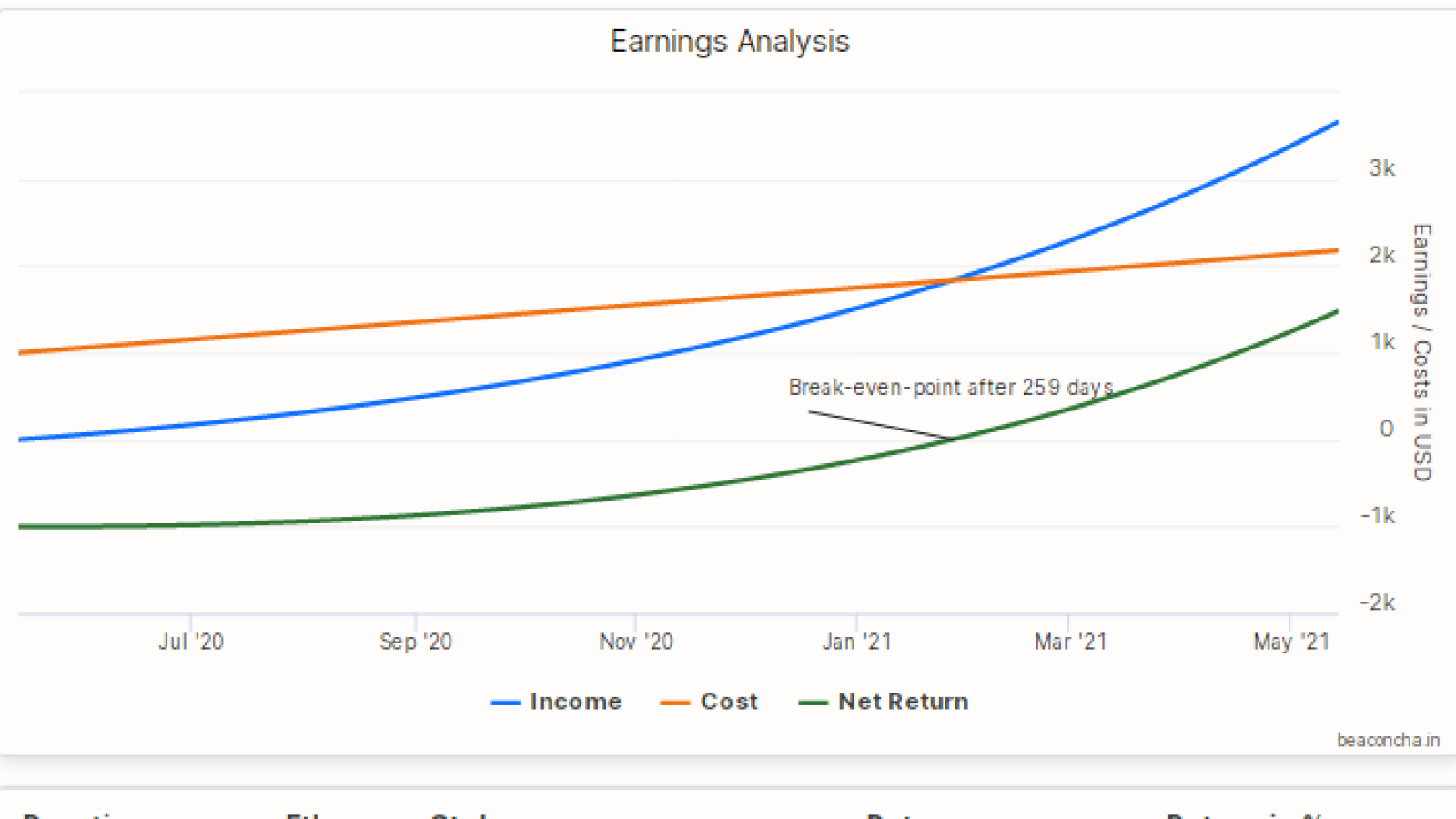 Ethereum (ETH) Staking Rewards Calculator: Earn ∼% | Staking Rewards