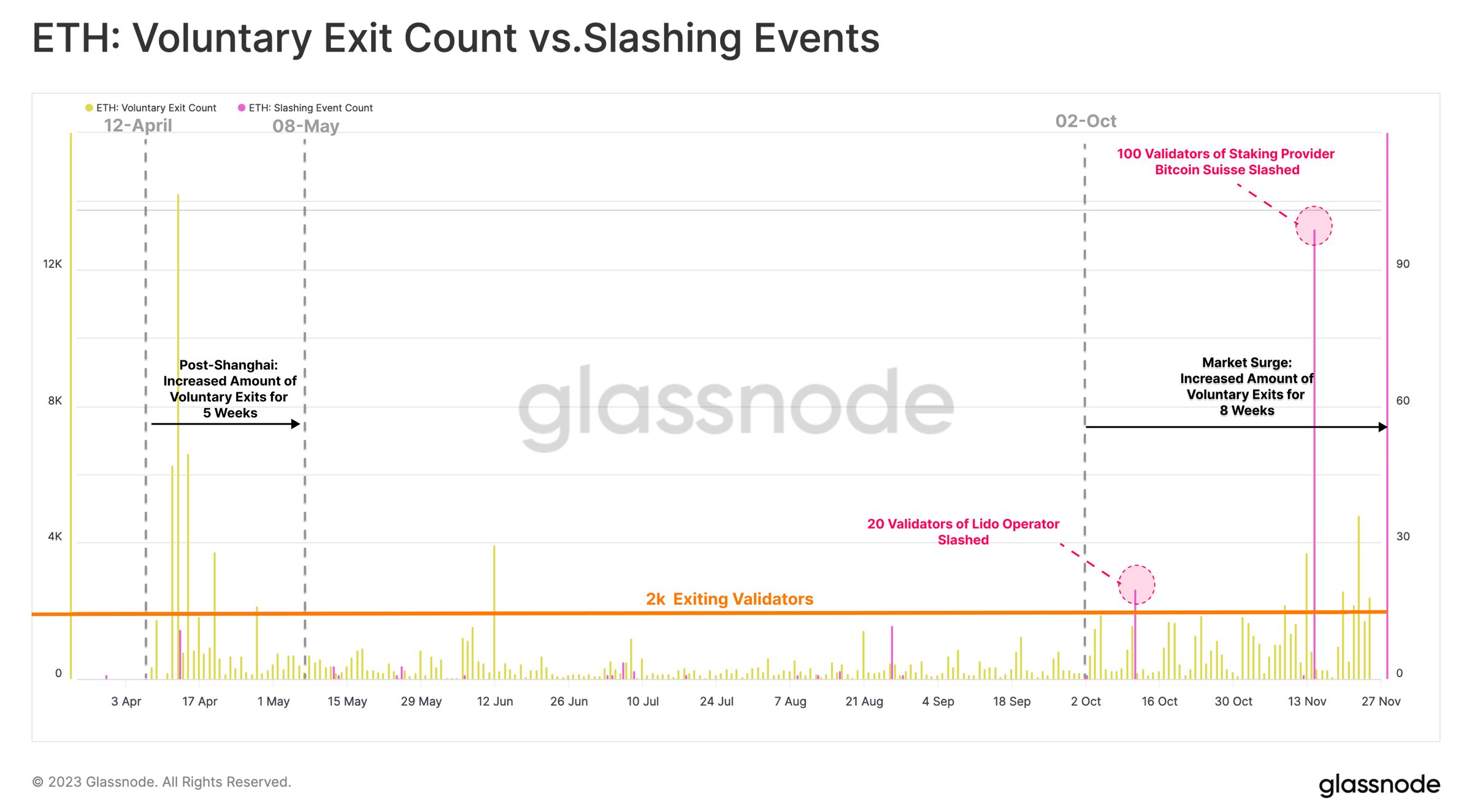 ETH Withdrawals for Validators: Your Go-To Guide After Shanghai