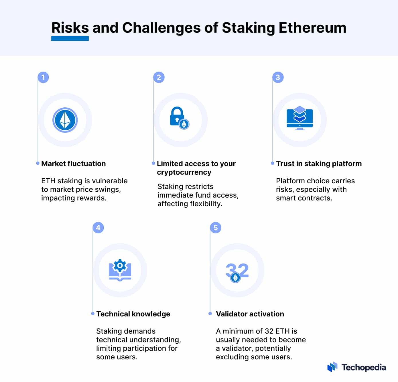 Ethereum Staking: An Overview