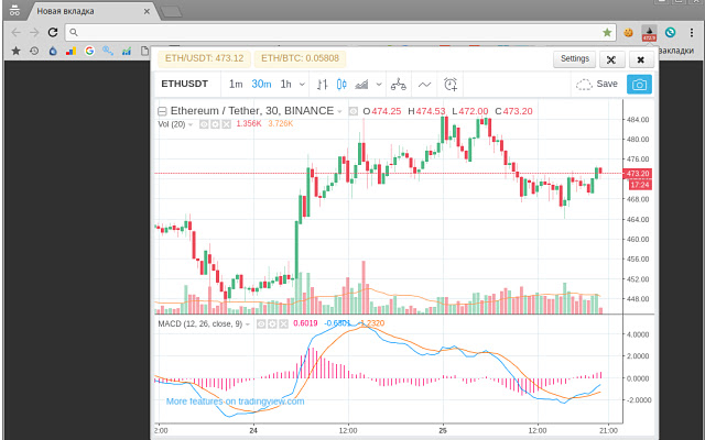 What is the Current Price of Ethereum (ETH) in USD? - Zacks