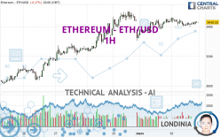 ETHEREUM - ETH/USD interactive live chart