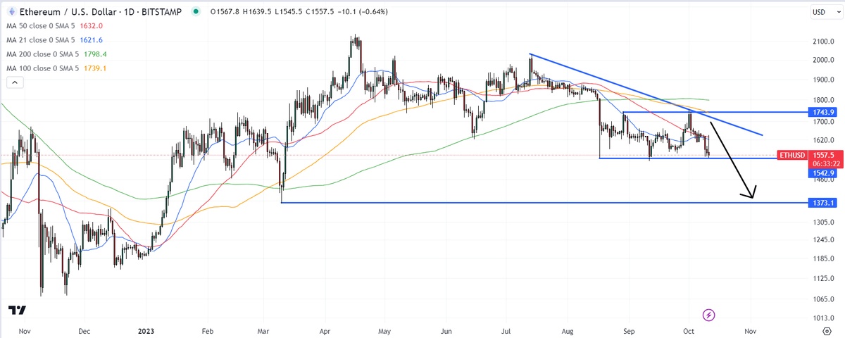 Ethereum (ETH) Price Prediction for March 3