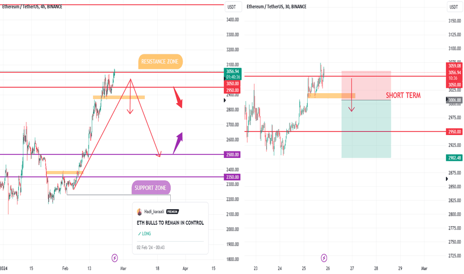 ETH Long / Tether Trade Ideas — KUCOIN:ETHUPUSDT — TradingView