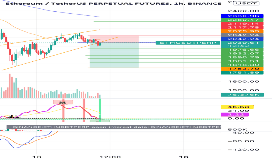 Page 2 Ethereum / TetherUS PERPETUAL CONTRACT Trade Ideas — BINANCE:ETHUSDT.P — TradingView