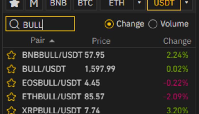 Bull and bear token - Crypto - IFG Islamic Finance Forum