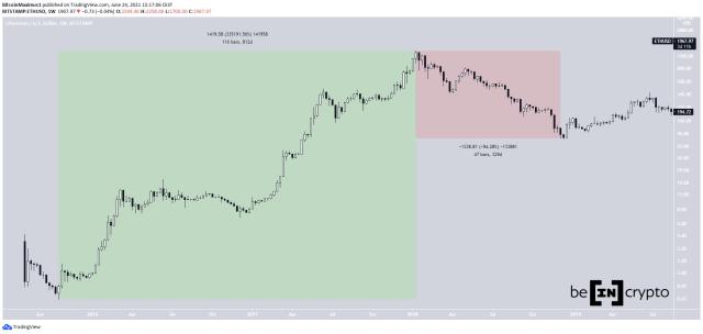 Ethereum sales volume data, graphs & charts / CryptoSlam!