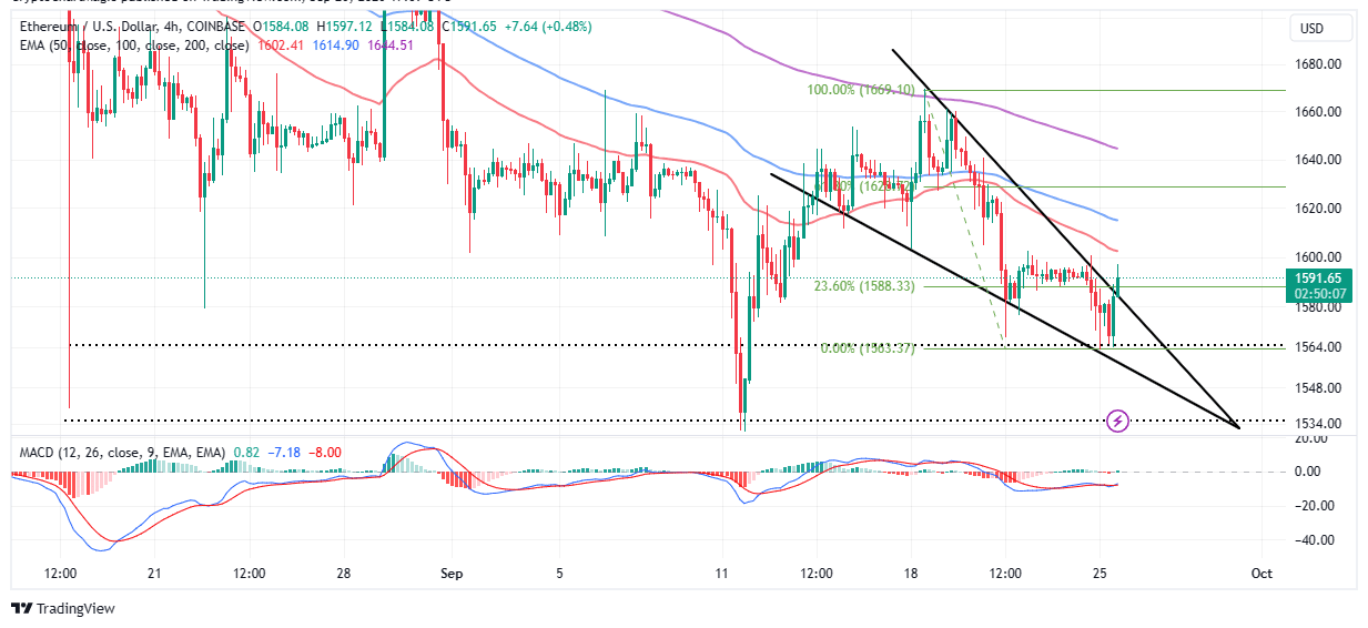 Ethereum (ETH) Price Prediction - 