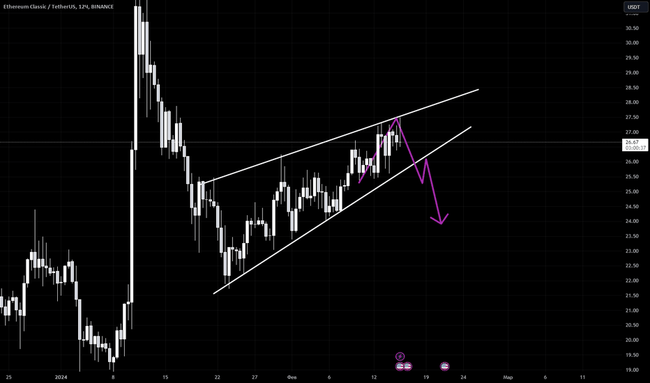 График сложности Ethereum — Blockchair