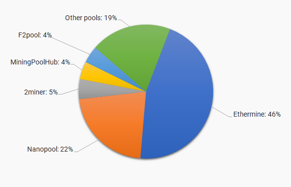 Ethereum Classic ETC Mining Pool - K1Pool