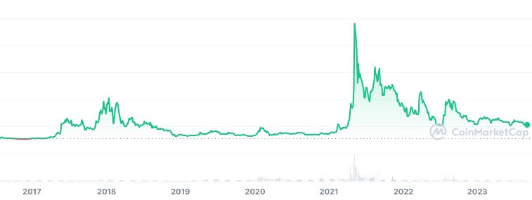 Ethereum Classic price today, ETC to USD live price, marketcap and chart | CoinMarketCap