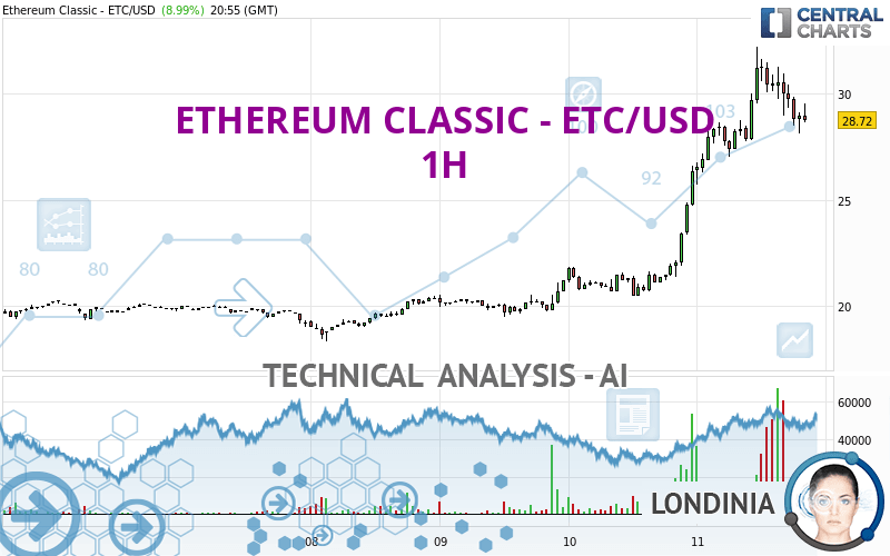 GBP to ETC | Convert British Pound to Ethereum Classic | OKX