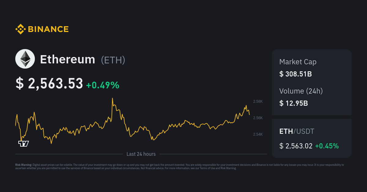 Ethereum Price Today - ETH Price Chart & Market Cap | CoinCodex