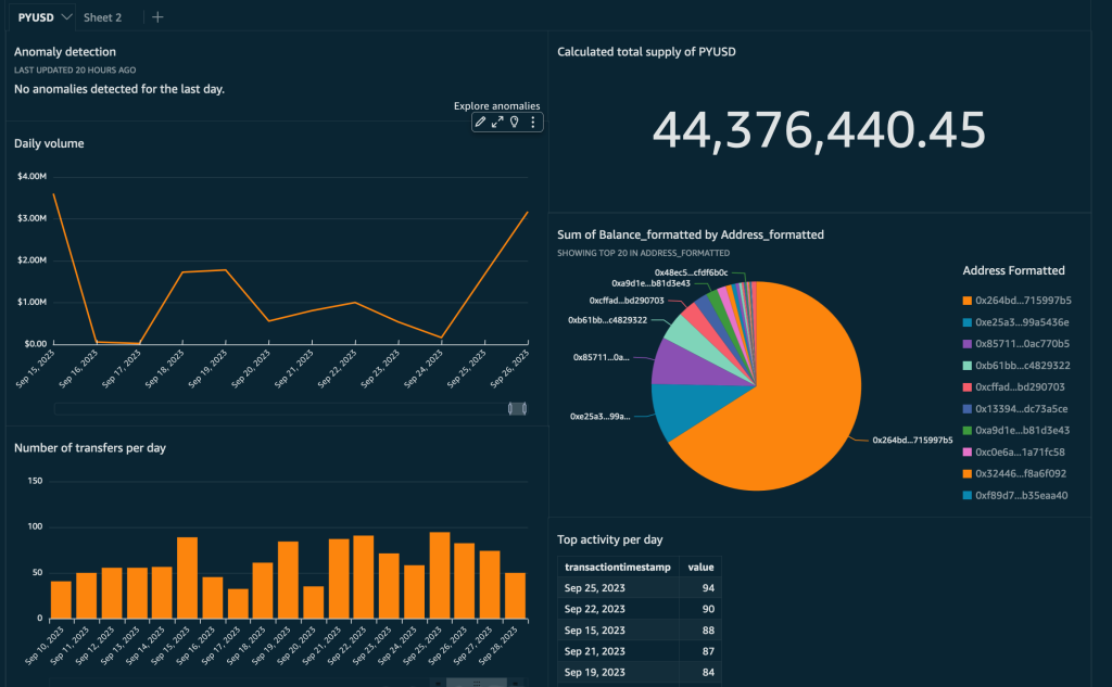 What is Blockchain Analytics? | Google Cloud