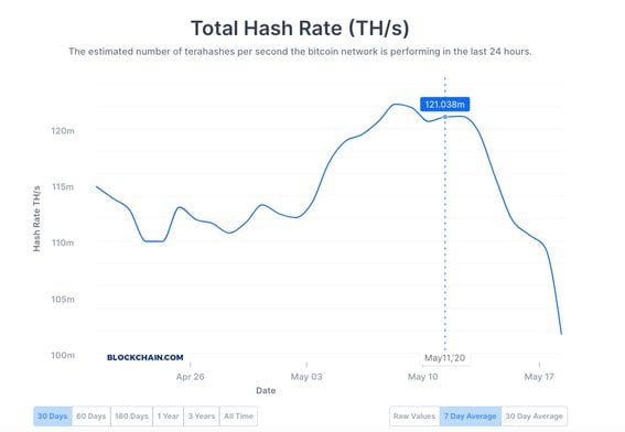 Ethereum PoW ETHW Network Difficulty Chart - 2Miners