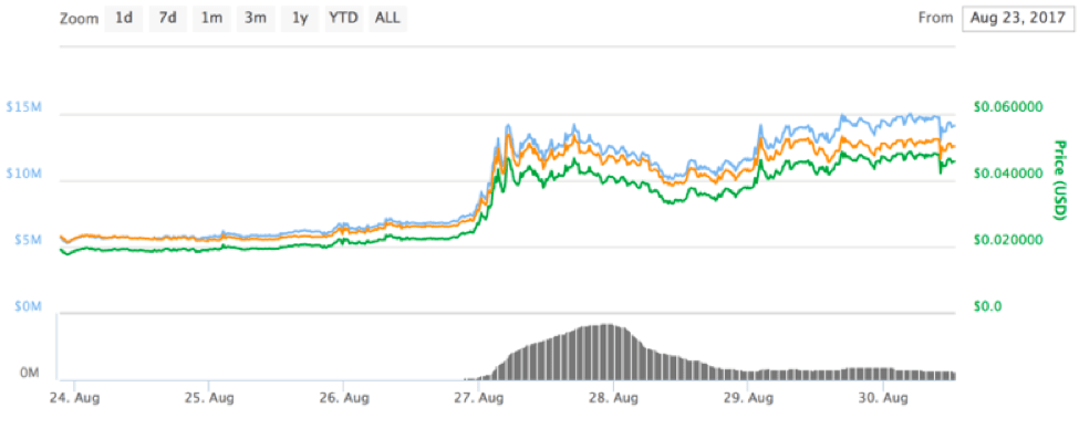 Ethereum PoW ETHW Network Difficulty Chart - 2Miners