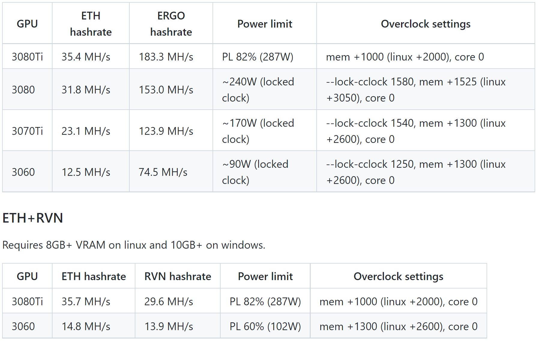 What Is Ethereum mining and is it profitable - FasterCapital