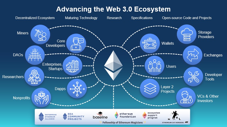 Ethereum Ecosystem: The Birth Of A New Financial System