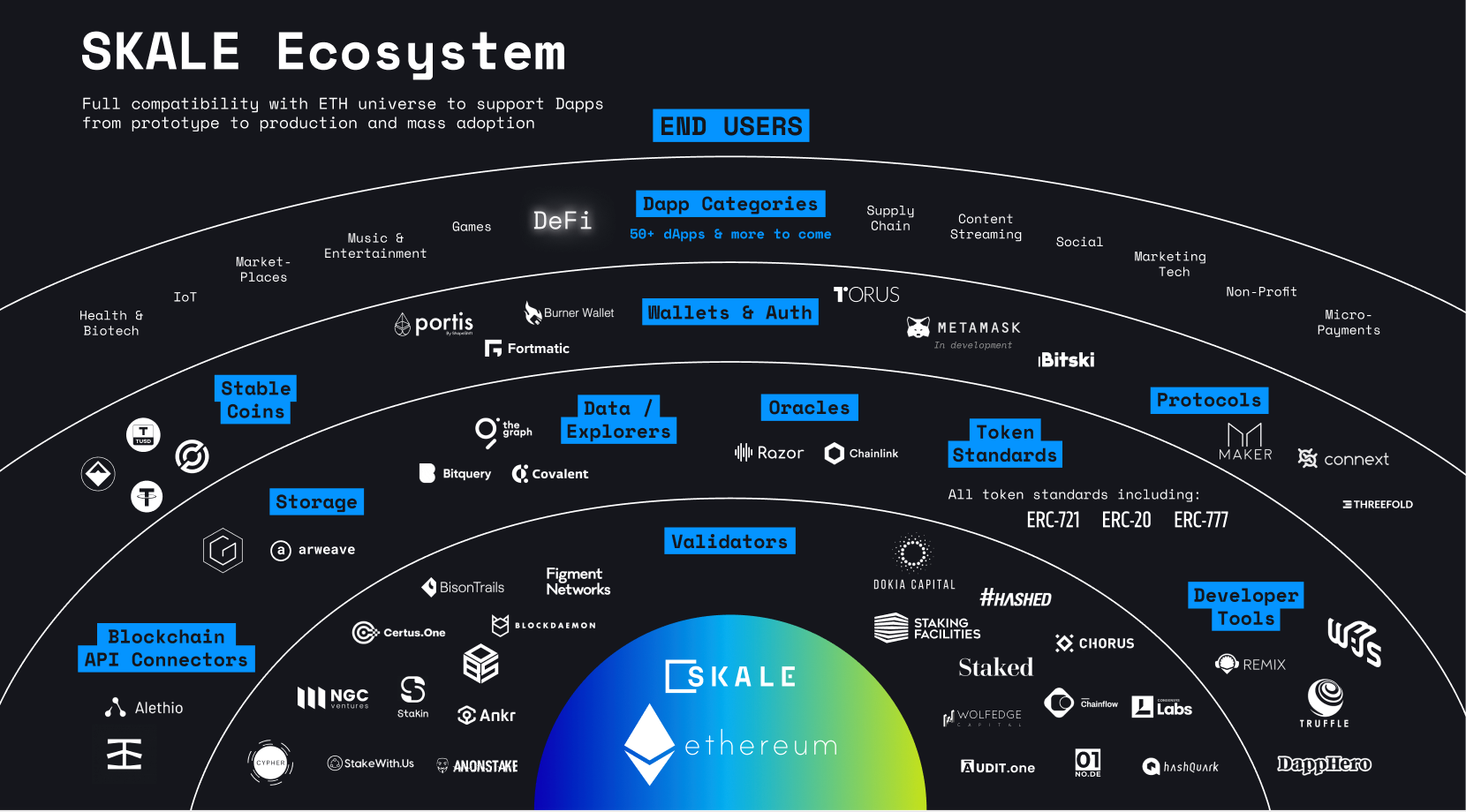 Home | Ethereum Foundation ESP