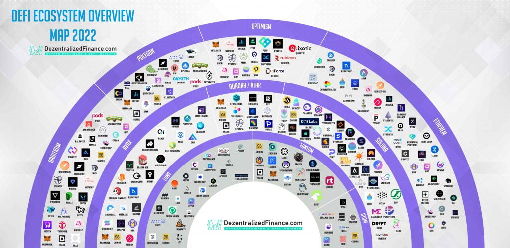 Top Ethereum Ecosystem Coins by Market Capitalization | FXEmpire