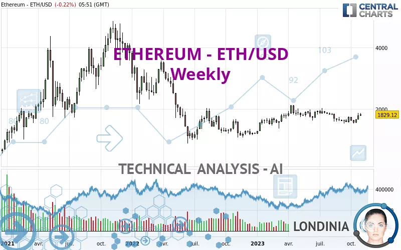 Ethereum USD (ETH-USD) Price, Value, News & History - Yahoo Finance