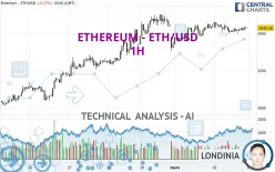 ETH to USD | Convert Ethereum to United States Dollar | OKX