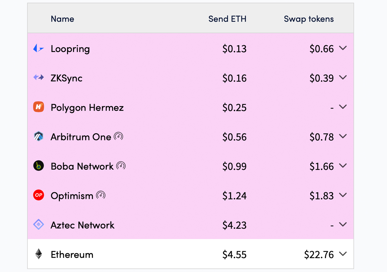 Ethereum Price | ETH Price and Live Chart - CoinDesk