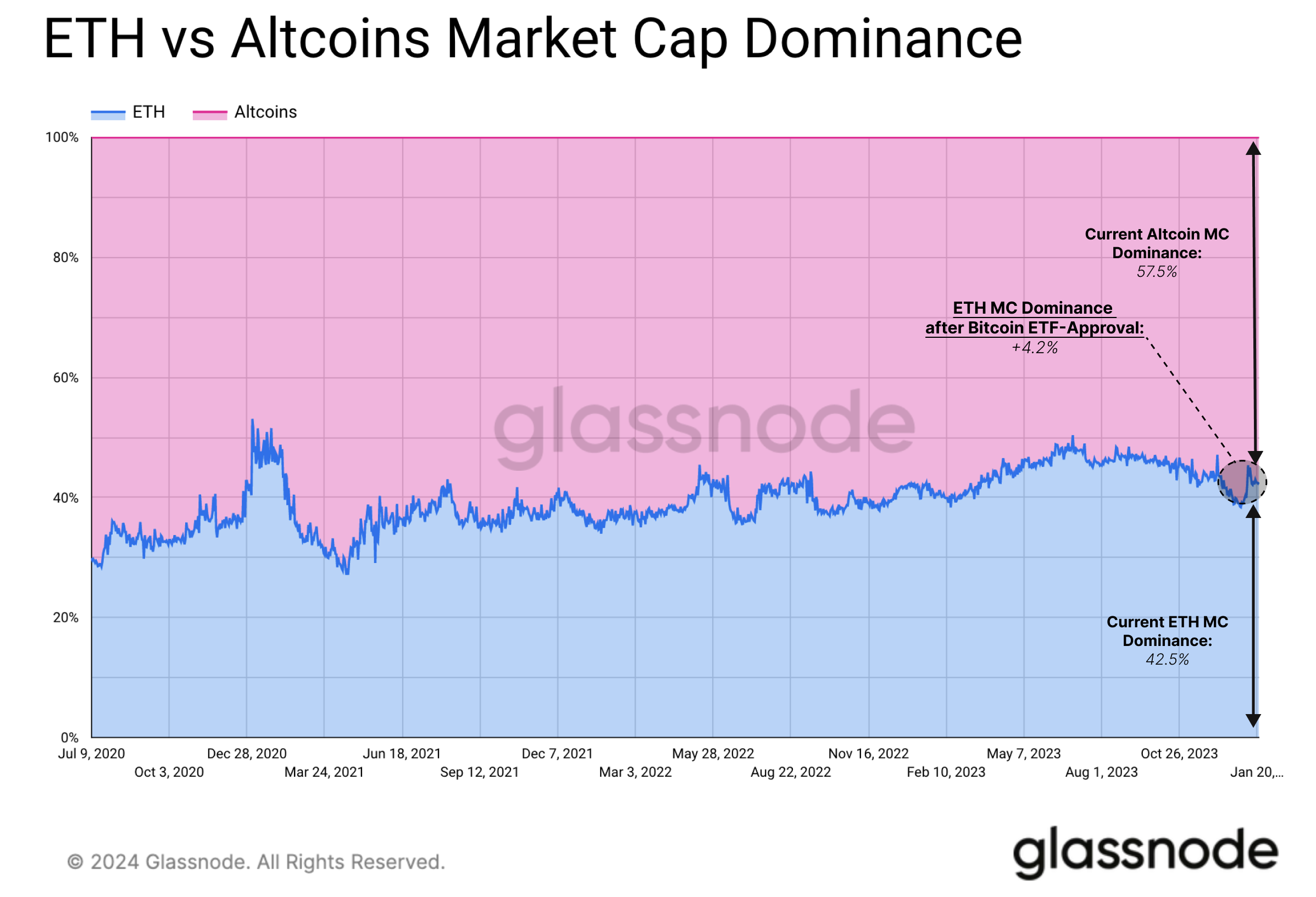 Ethereum Price Today - ETH Price Chart & Market Cap | CoinCodex