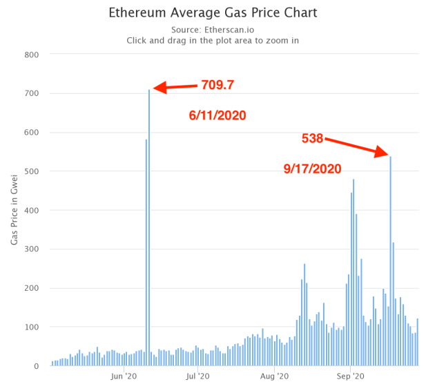 How to get the gas price on Ethereum using Ethers JS and JavaScript