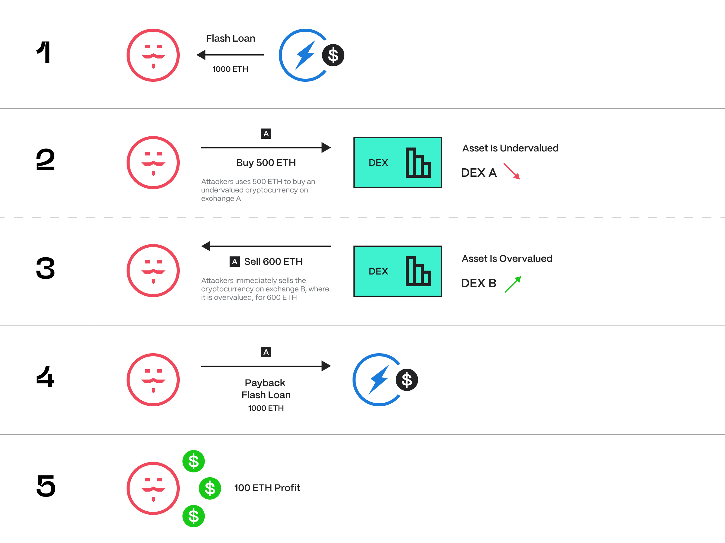 No Risk, High Reward? - Durlston Partners