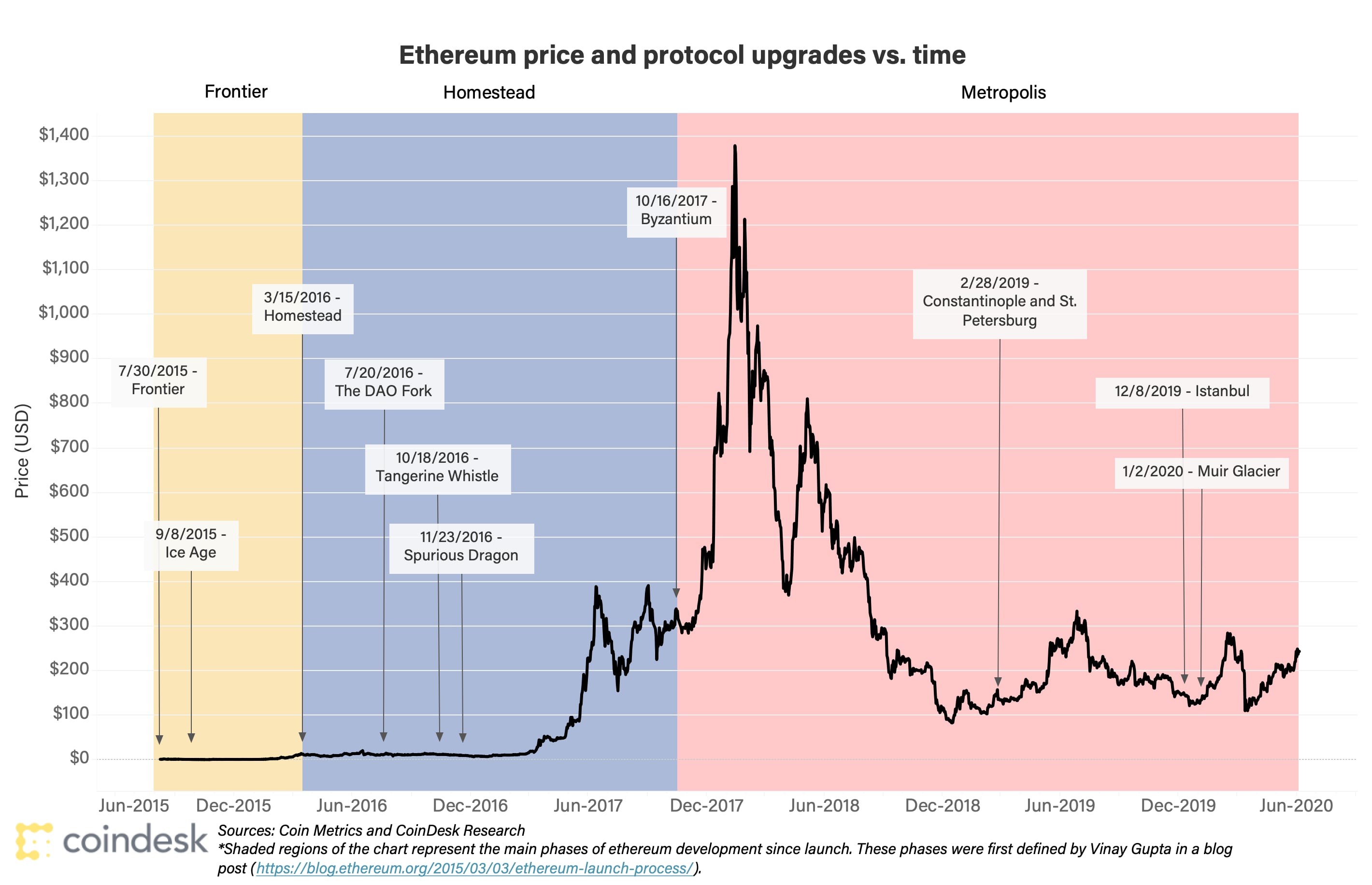 Ethereum EUR (ETH-EUR) Price History & Historical Data - Yahoo Finance