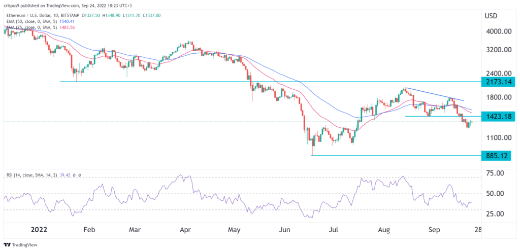 Ethereum price history Mar 6, | Statista