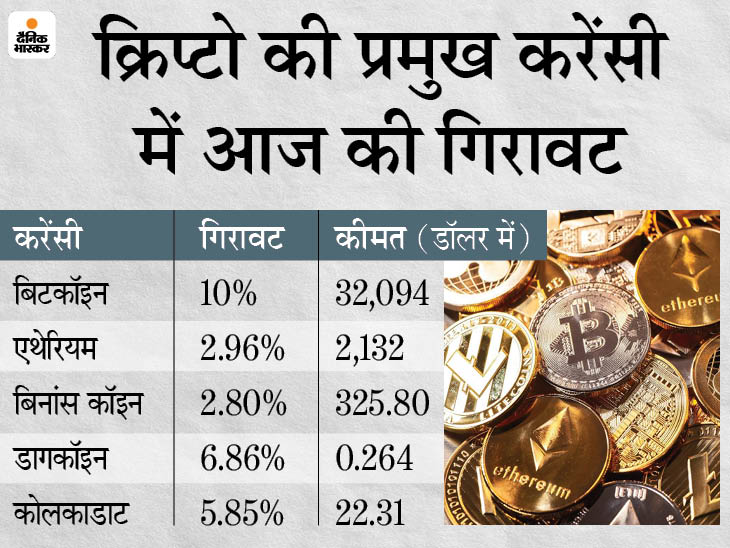 Ethereum (ETH)| Ethereum Price in India Today 02 March News in Hindi - bitcoinlove.fun