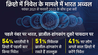 Bitcoin (BTC)| Bitcoin Price in India Today 02 March News in Hindi - bitcoinlove.fun